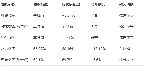 ����ǰ��ˮ�S�������܌���